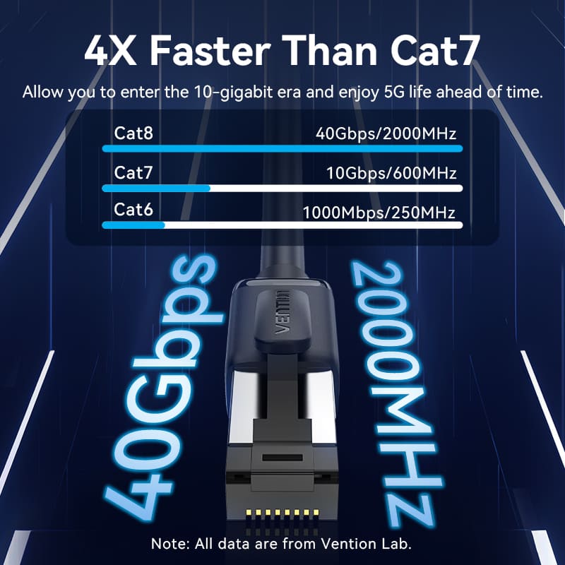 Vention LSZH Cat.8 SFTP Ethernet Patch Cable Black