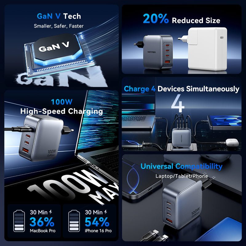Vention 4-Port USB (C + C + C + A) GaN Charger (100W/100W/30W/30W) Gray with USB-C to USB-C Cable (1M) Black EU-Plug - Vention