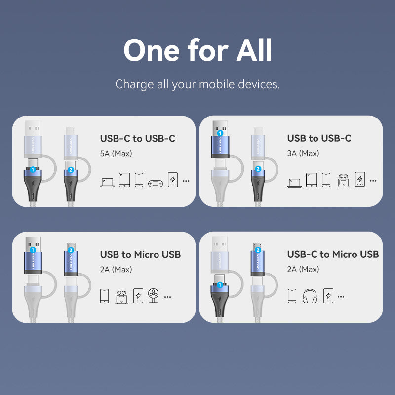 4-in-1 Cotton Braided USB 2.0 Type-A Male + USB-C Male to USB-C Male + Micro Type-B Male 5A Cable 1/1.5/2M Blue Aluminum Alloy Type