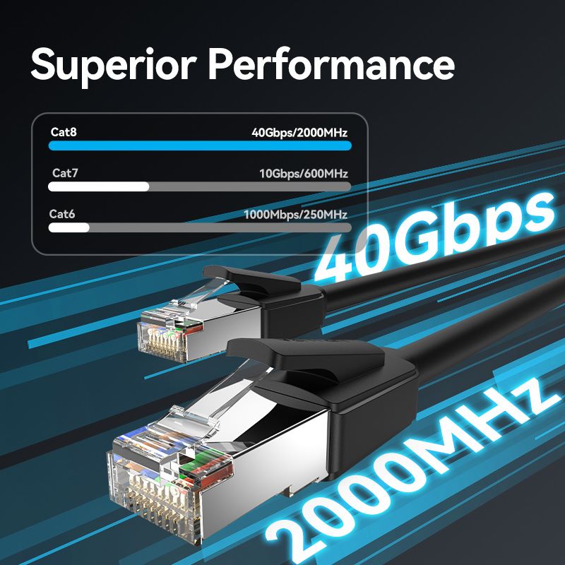 Vention Cat8 SFTP Ethernet Patch Cable