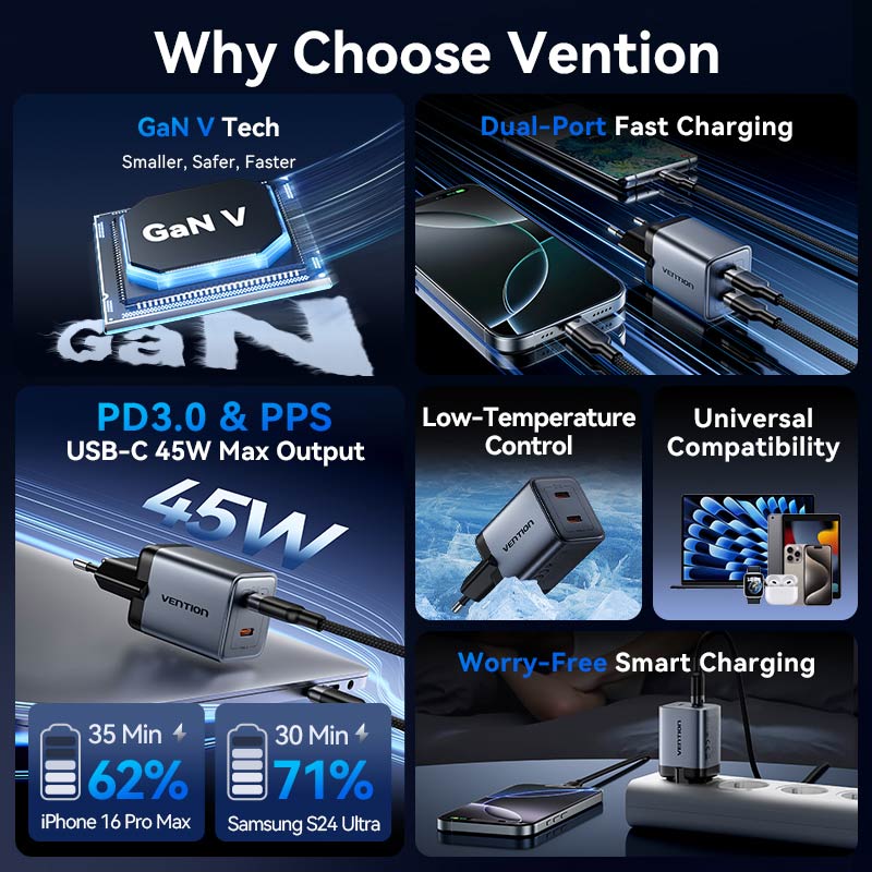<tc>Vention</tc> Charger GaN USB (C + C) 2 Port (45W/45W) Steker EU Abu-abu