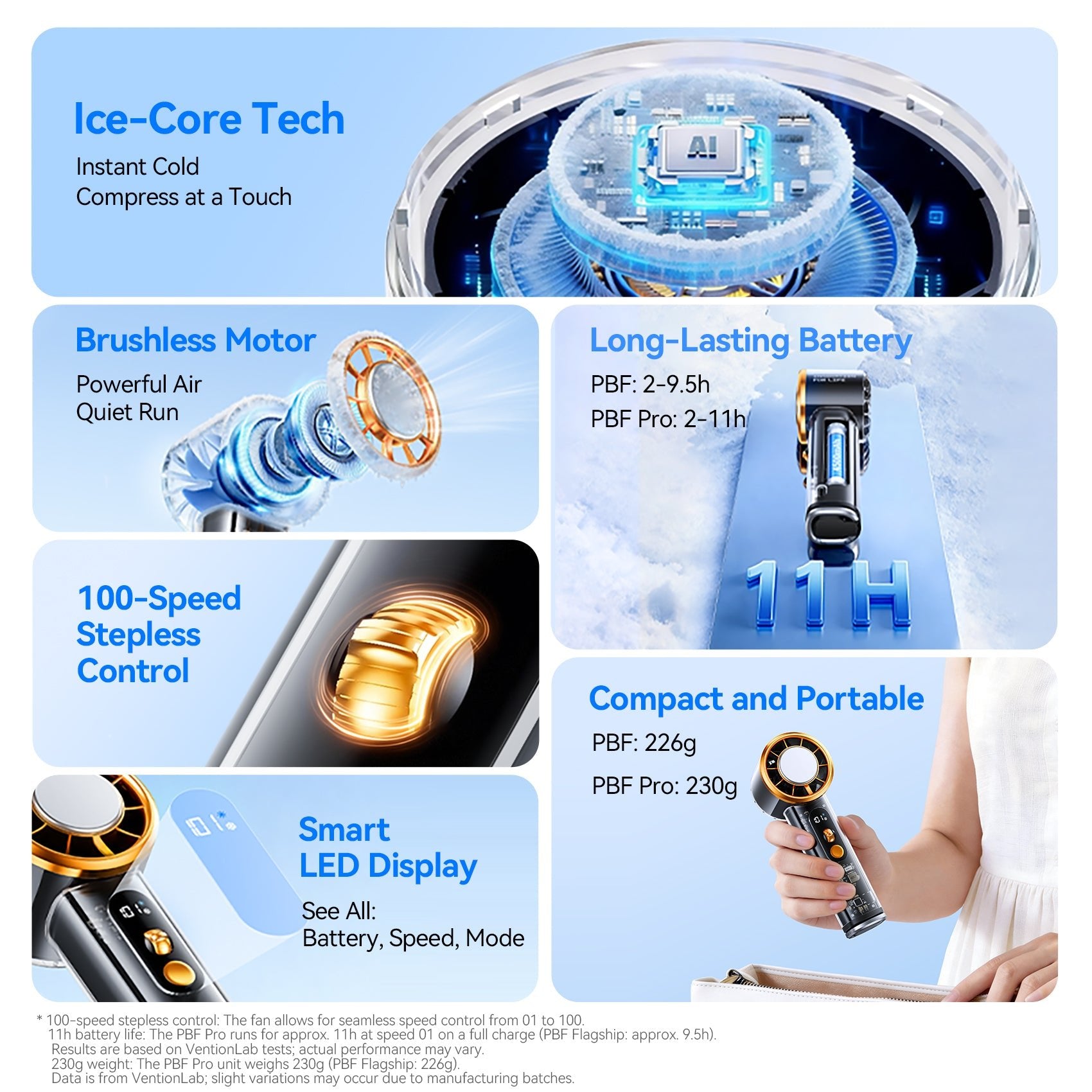 Vention Icy Turbo Handheld Fan - Vention