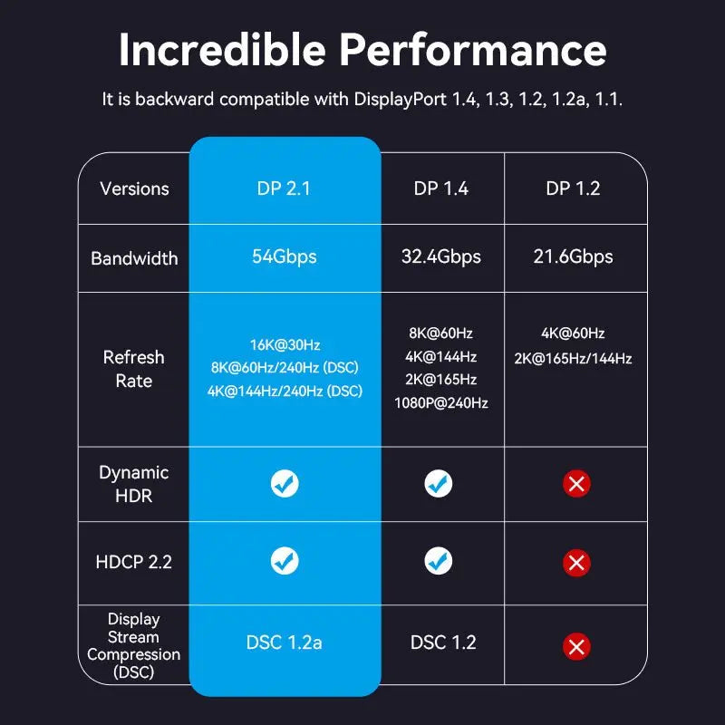 Vention DisplayPort Cable - Vention