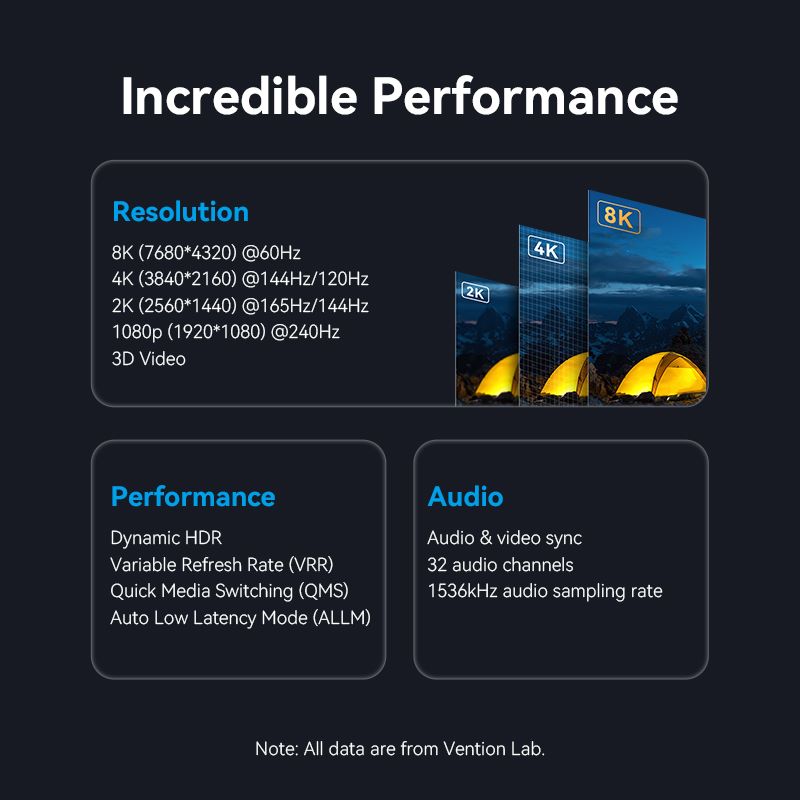 <tc>Vention</tc> 棉质编织 8K DisplayPort 公头转 HDMI 公头数据线 1.8M 黑色锌合金