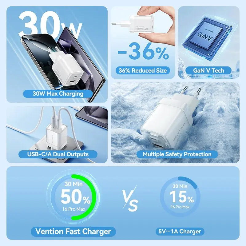 Vention 2-Port USB (C + A) GaN Charger (30W/30W) EU-Plug - Vention