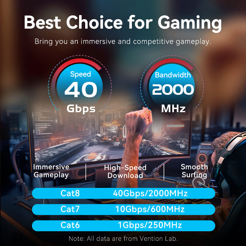 Câble de patch de jeu Cat8 SFTP