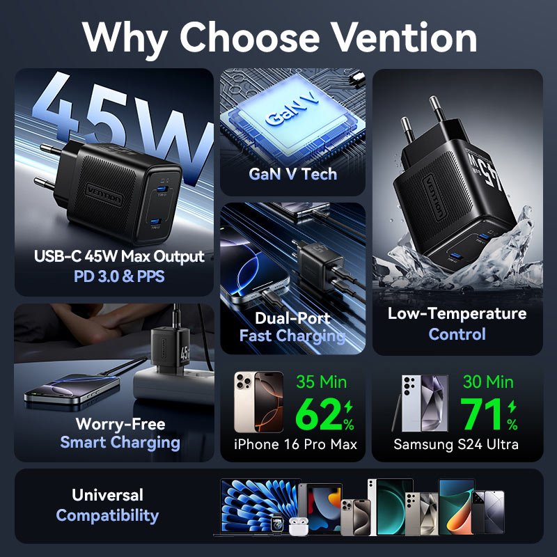 Vention 2-Port USB (C + C) GaN Charger (45W/45W) EU-Plug Black - Vention