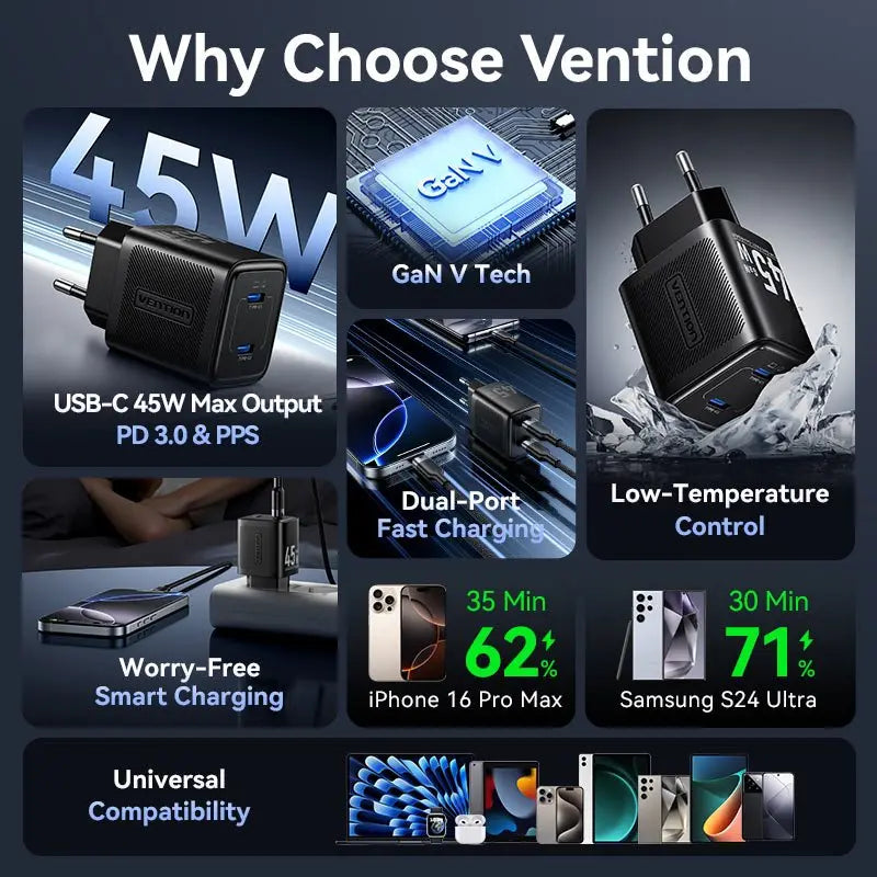 Vention 2-Port USB (C + C) GaN Charger (45W/45W) EU-Plug Black - Vention