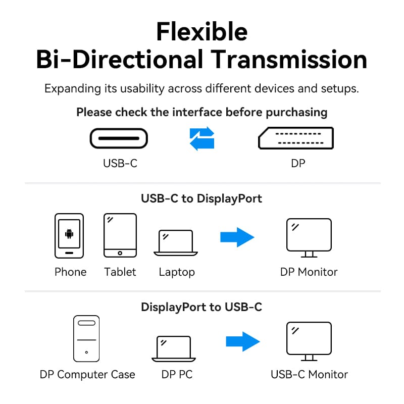Cotton Braided 8K Bi-Directional USB-C Male to DisplayPort Male Cable