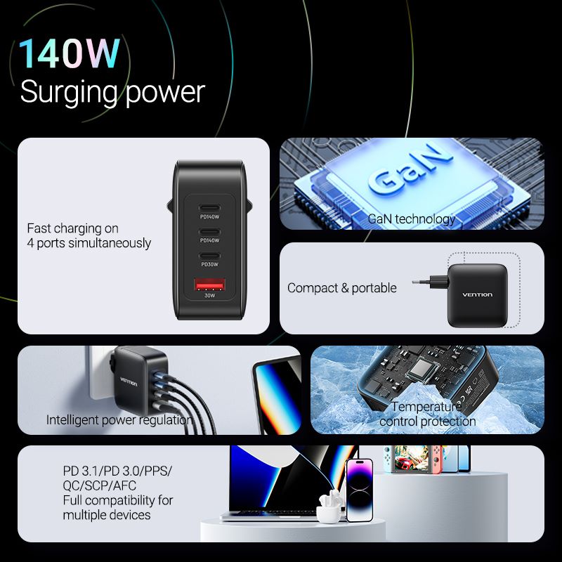 Vention 4 Portlu USB (C + C + C + A) GaN Şarj Kiti (140W/140W/30W/30W) AB Fişi