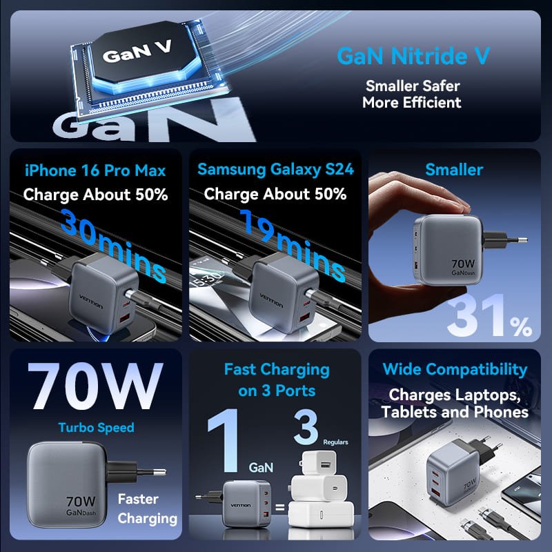 Vention 3-Port USB (C+C+A) GaN Charger (70W/70W/22.5W) Gray with USB-C to USB-C Cable (1M) Black EU-Plug - Vention