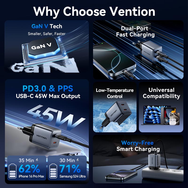 <tc>Vention</tc> 双端口 USB (C + C) GaN 充电器 (45W/45W) 灰色,含 USB-C 转 USB-C 线缆 (1 米) 黑色欧规插头