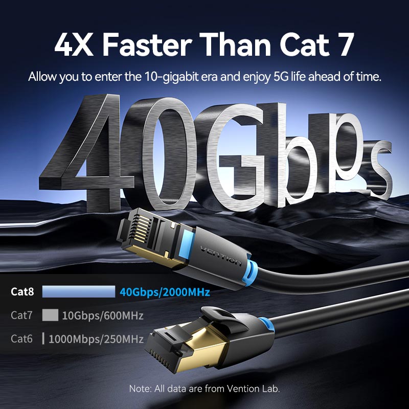 Vention Cat8 SFTP Ethernet Patch Cable - Vention