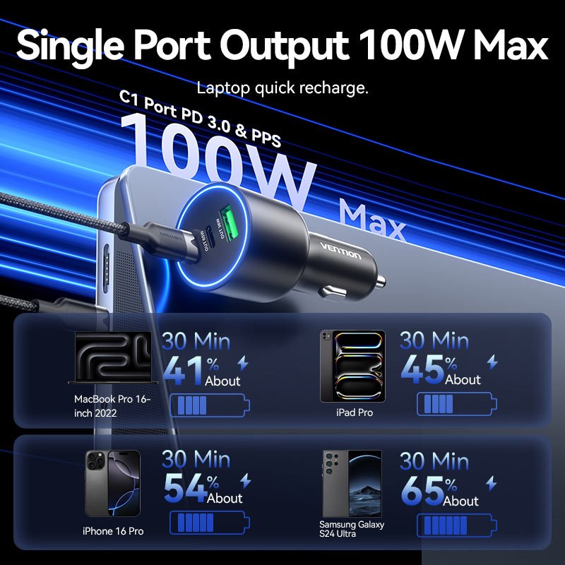 Vention Three-Port USB C+C+A (100W+65W+30W) Car Charger Black ABS Type - Vention