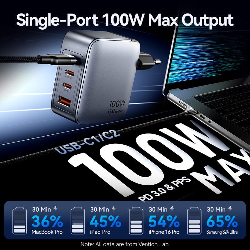 Vention 4-Port USB (C + C + C + A) GaN Charger (100W/100W/30W/30W) Gray with USB-C to USB-C Cable (1M) Black EU-Plug - Vention
