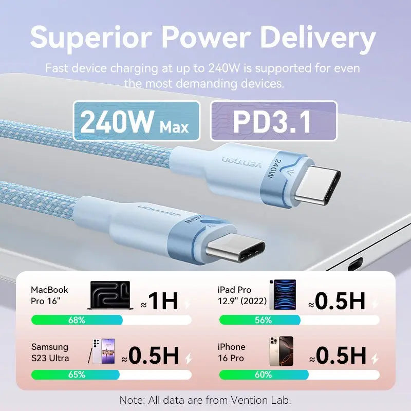 Vention USB 2.0 Type-C Male to Type-C Male 5A Cable Aluminum Alloy Type - Vention