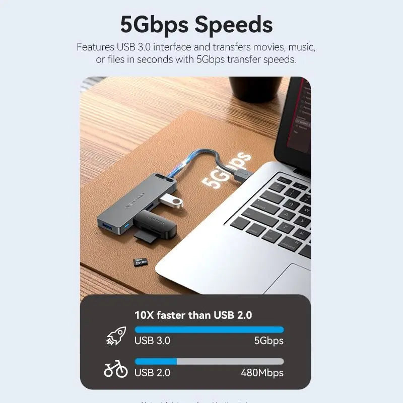 Vention 5-in-1 USB 3.0 Hub - Vention