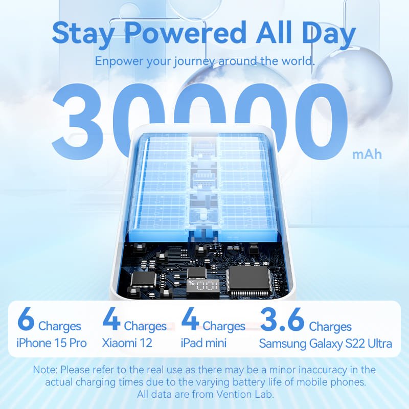 Vention 30000mAh Power Bank 22.5W - Vention