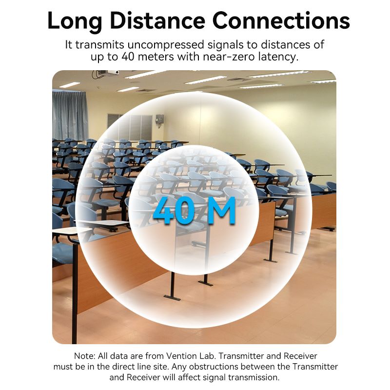 Wireless HDMI Transmitter and Receiver Black