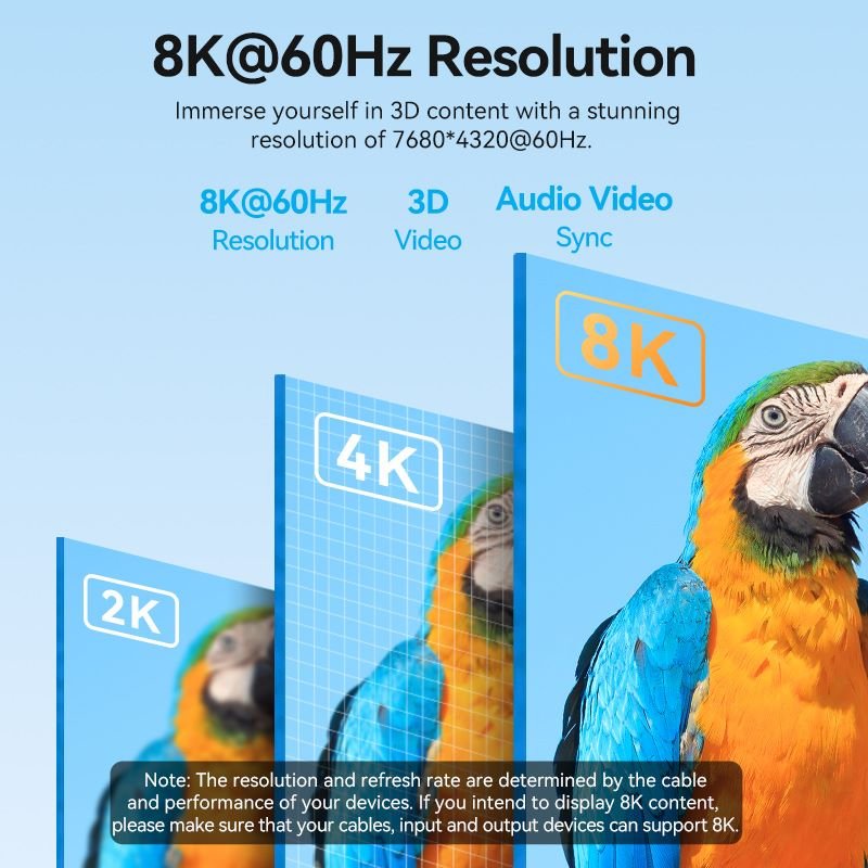 Vention 8K USB-C To HDMI™ Cable - Vention
