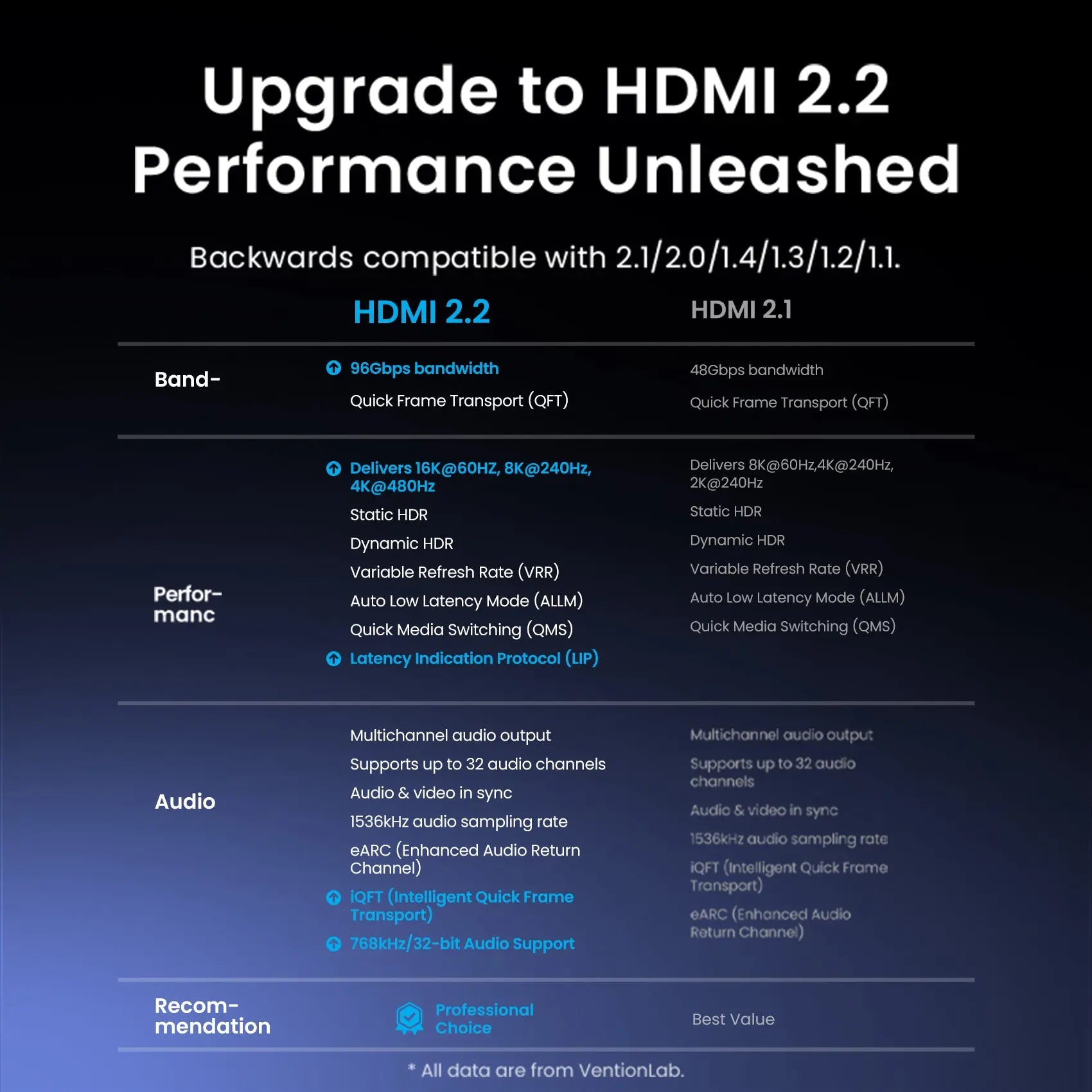 Vention 16K HDMI Cable - Vention