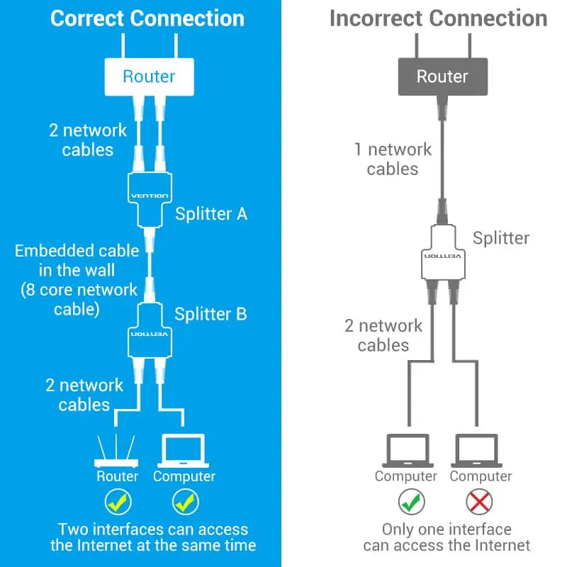 Vention RJ45 Splitter Adapter Black PVC Type - Vention