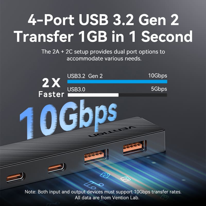 USB to USB 3.2 Gen 2 Type-C x 2/USB 3.2 Gen 2 Type-A x 2/USB-C 10G Hub 0.15M Black