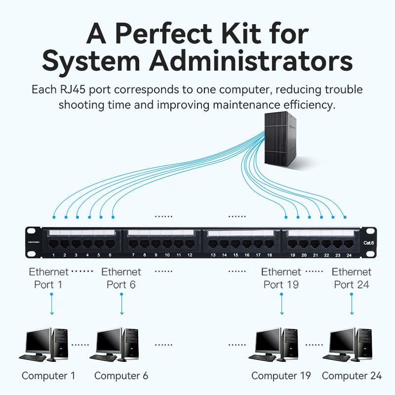 Vention 24-port Cat6 Unshielded Patch Panel - Vention