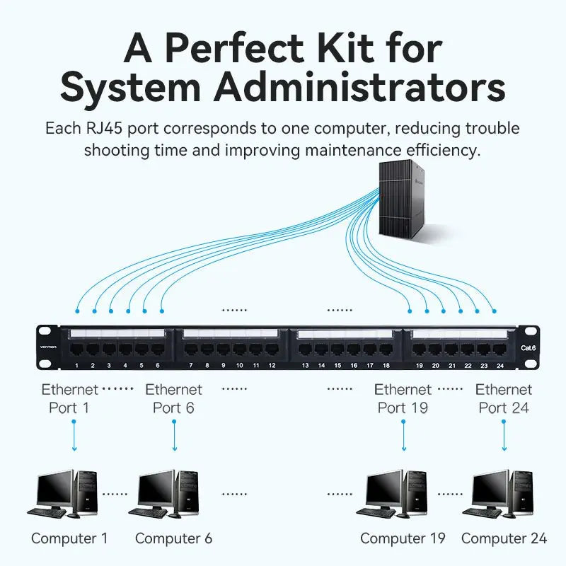 Vention 24-port Cat6 Unshielded Patch Panel - Vention