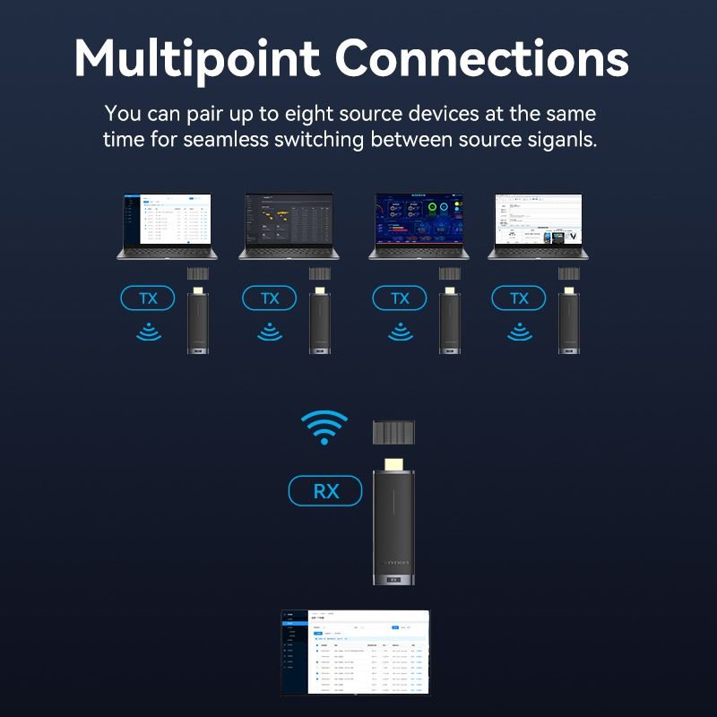 Vention Wireless HDMI™ Transmitter and Receiver - Vention