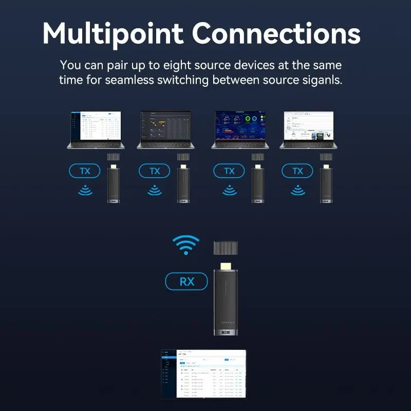 Vention Wireless HDMI™ Transmitter and Receiver - Vention