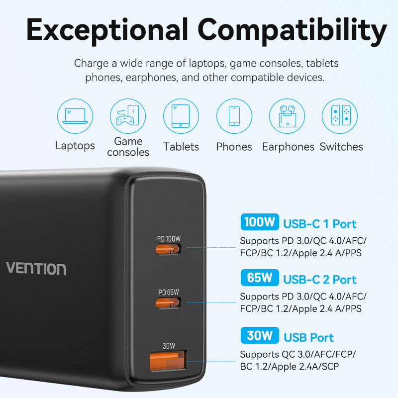 <tc>Vention</tc> 3口USB(C+C+A)GaN充电器(100W/65W/30W)英规插头