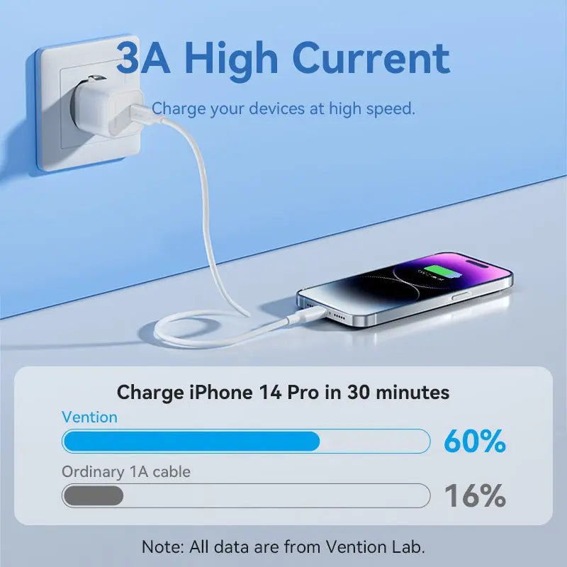 Vention USB 2.0 Type-C Male to Lightning Male 3A Cable PVC Type - Vention