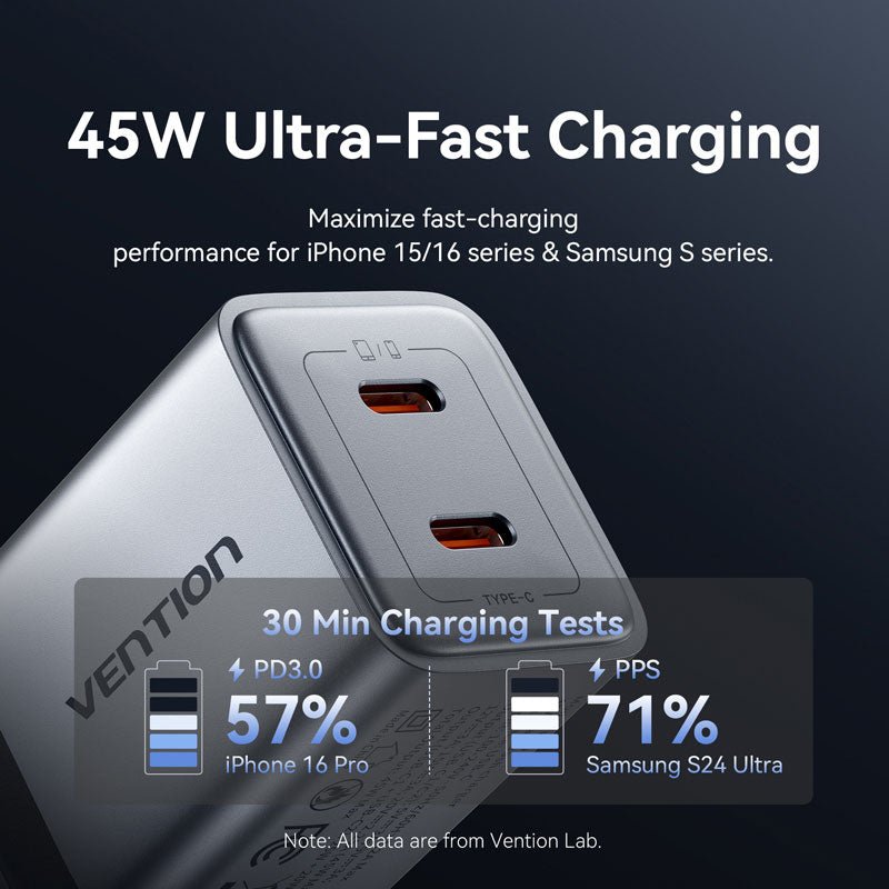 Vention 2-Port USB (C + C) GaN Charger (45W/45W) US-Plug Gray - Vention