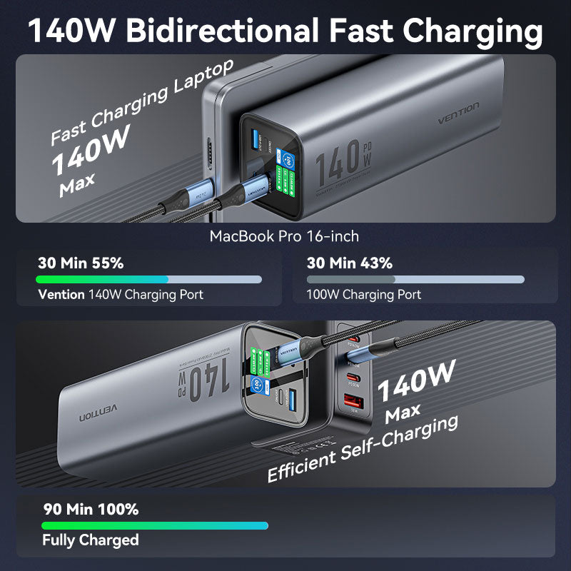 Vention 27000mAh Power Bank 140W