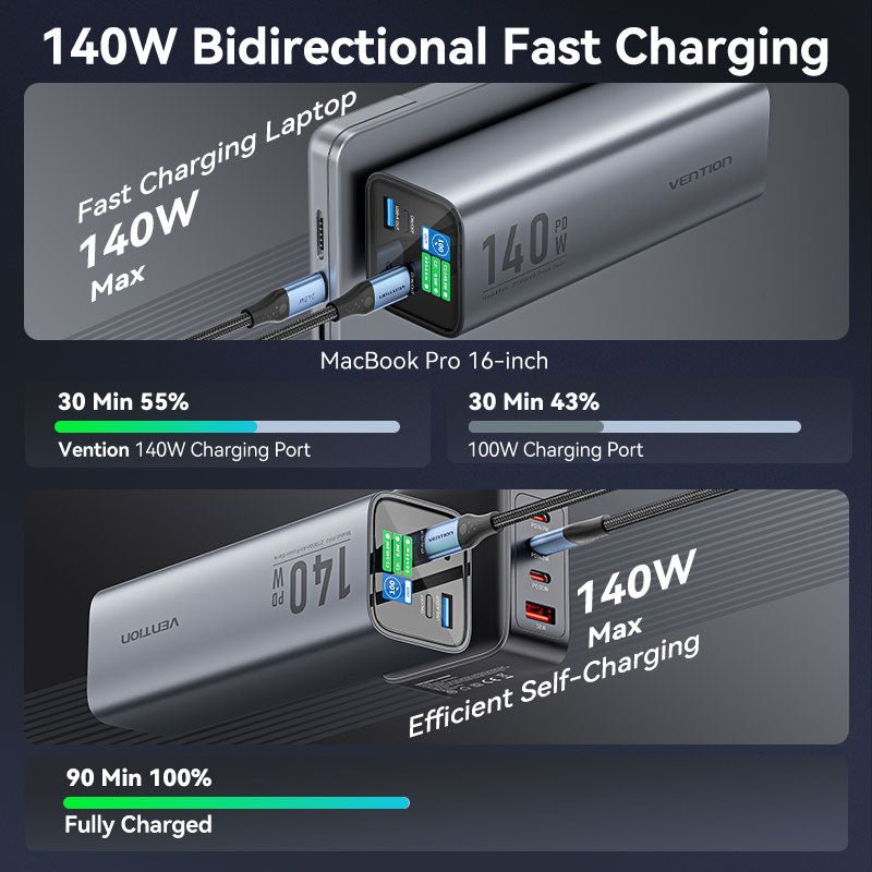 Vention 27000mAh Power Bank 140W - Vention