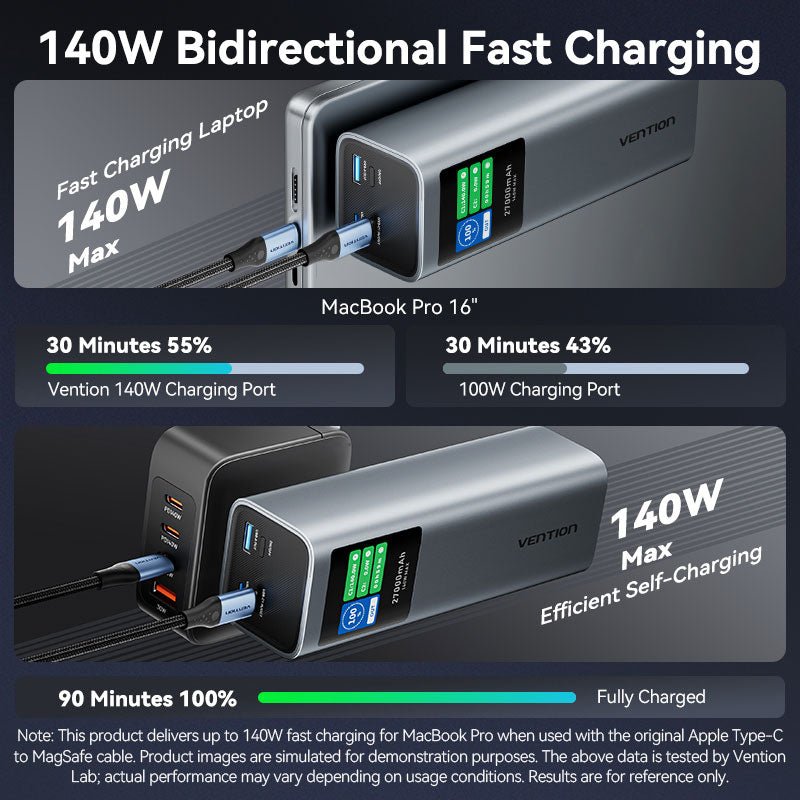 Vention 27000mAh Power Bank 140W——On Promotion - Vention