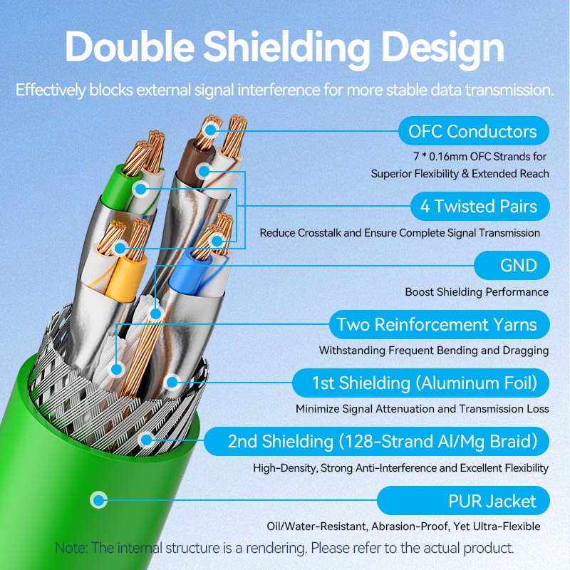 Vention Ultra-Flexible Cat6A SFTP Ethernet Patch Cable - Vention