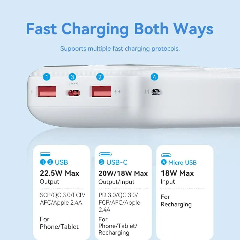 Vention 20000mAh Power Bank 22.5W - Vention