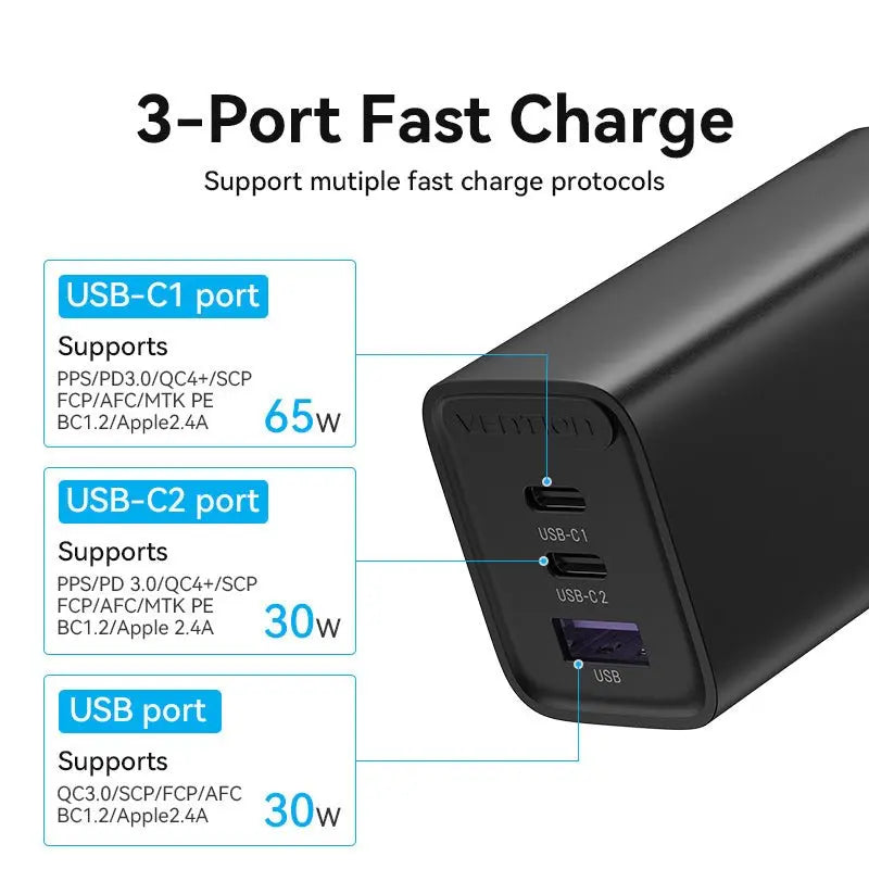 Vention 3-Port USB(C+C+A) GaN Charger(65W/30W/30W) EU-Plug - Vention