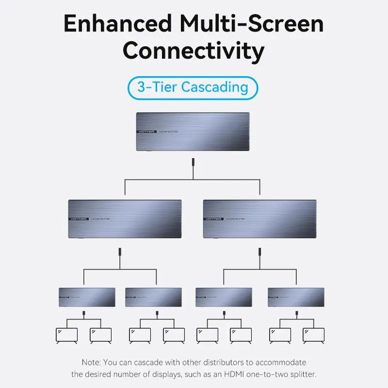 Vention 4K 1x8 HDMI™ Splitter Black Aluminum Alloy Type EU Standard - Vention