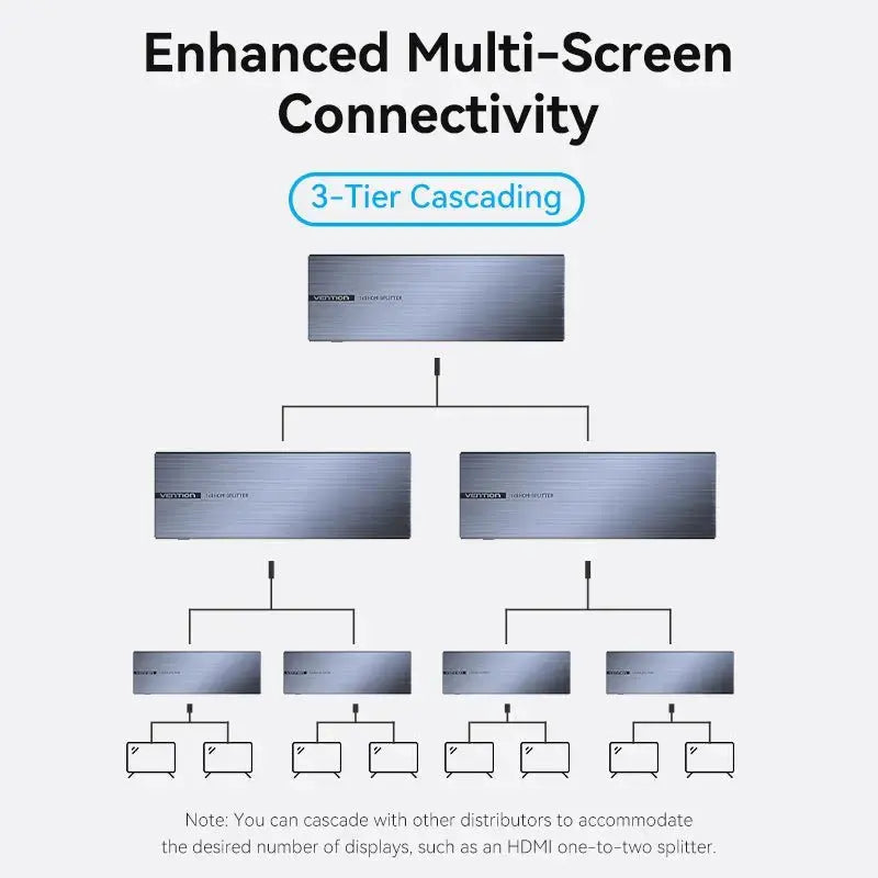 Vention 4K 1x8 HDMI™ Splitter Black Aluminum Alloy Type EU Standard - Vention
