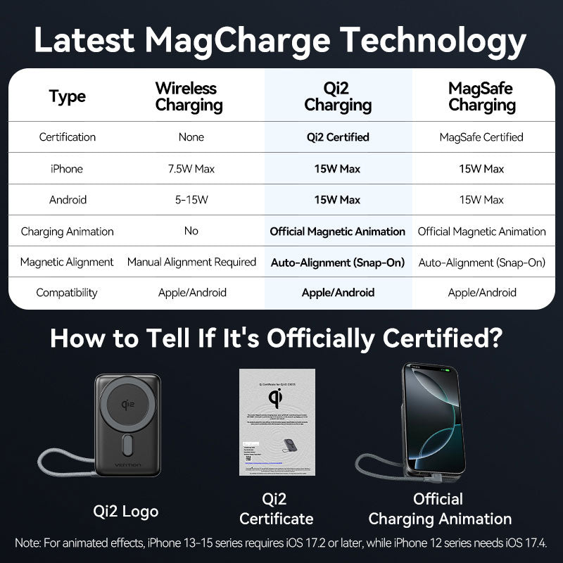<tc>Vention</tc> Power Bank 10000mAh 35W