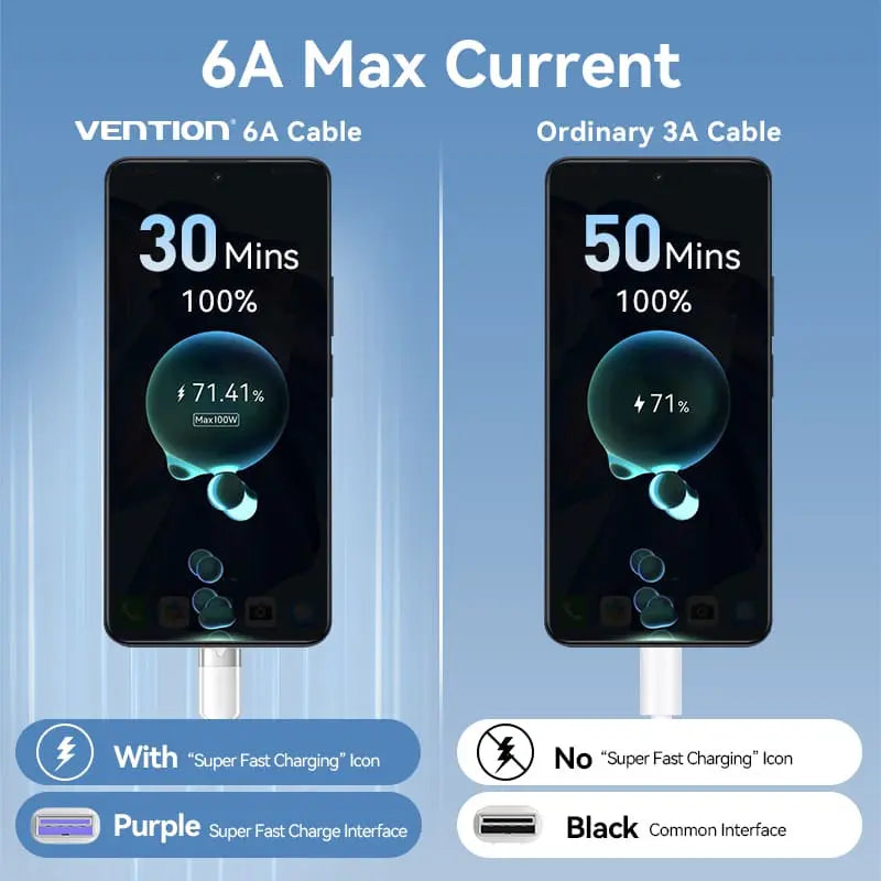 Vention USB 2.0 A Male to C Male 6A Cable Aluminum Alloy Type - Vention
