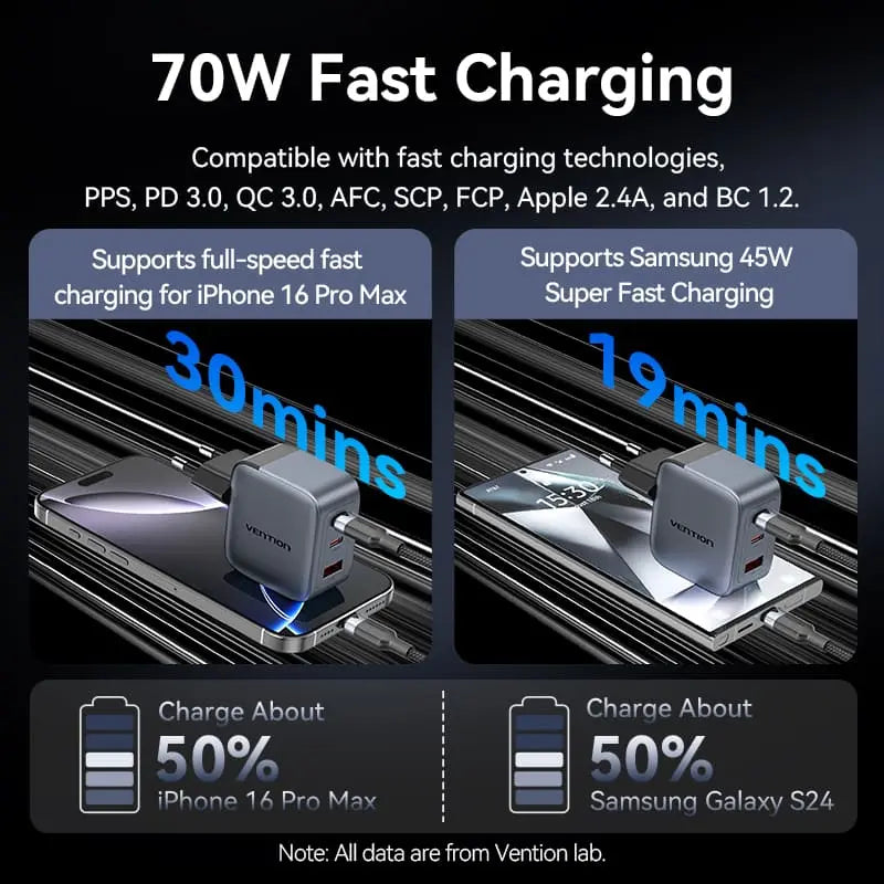 Vention 3-Port USB (C+C+A) GaN Charger (70W/70W/22.5W) EU-Plug - Vention