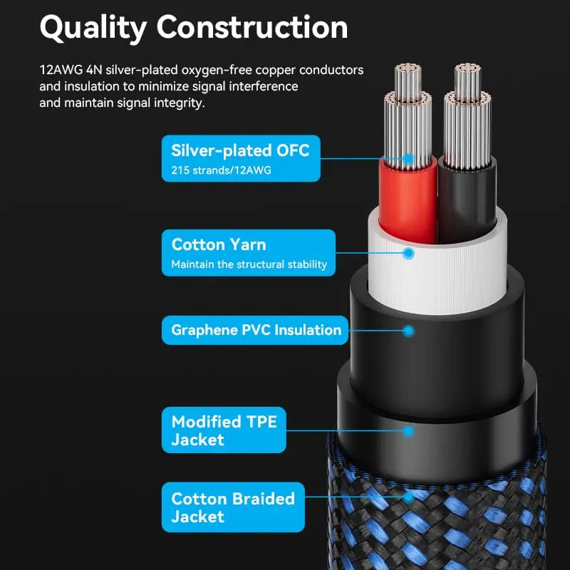 Vention Speaker Wire (Hi-Fi) with Dual Banana Plugs - Vention