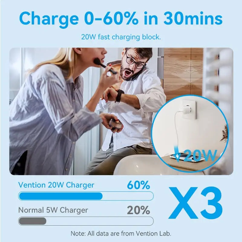 Vention 1-Port USB-C GaN Charger 20W with USB-C to USB-C Cable 1M EU-Plug - Vention