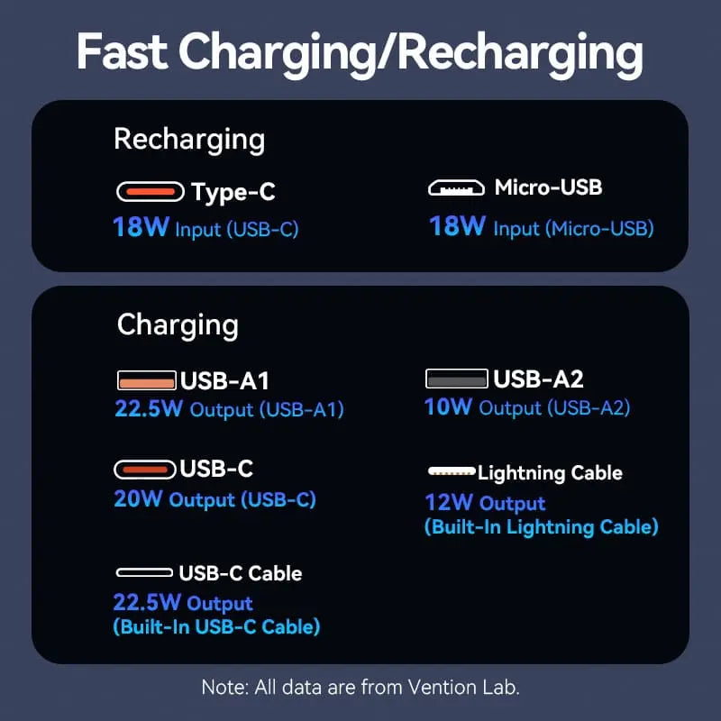 Vention 10000mAh Power Bank 22.5W - Vention