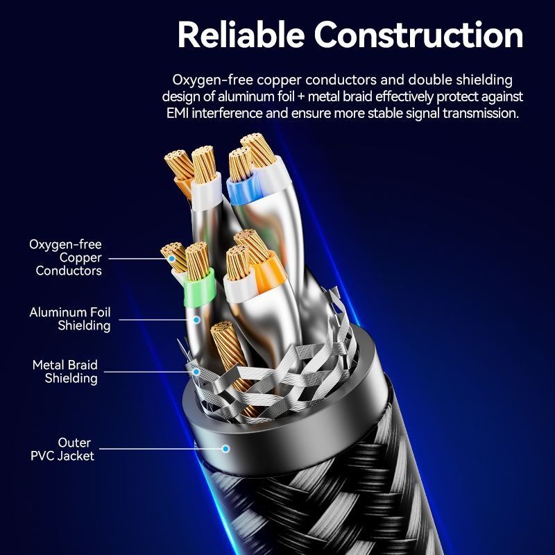 Vention Cat8 SFTP Gaming Patch Cable - Vention