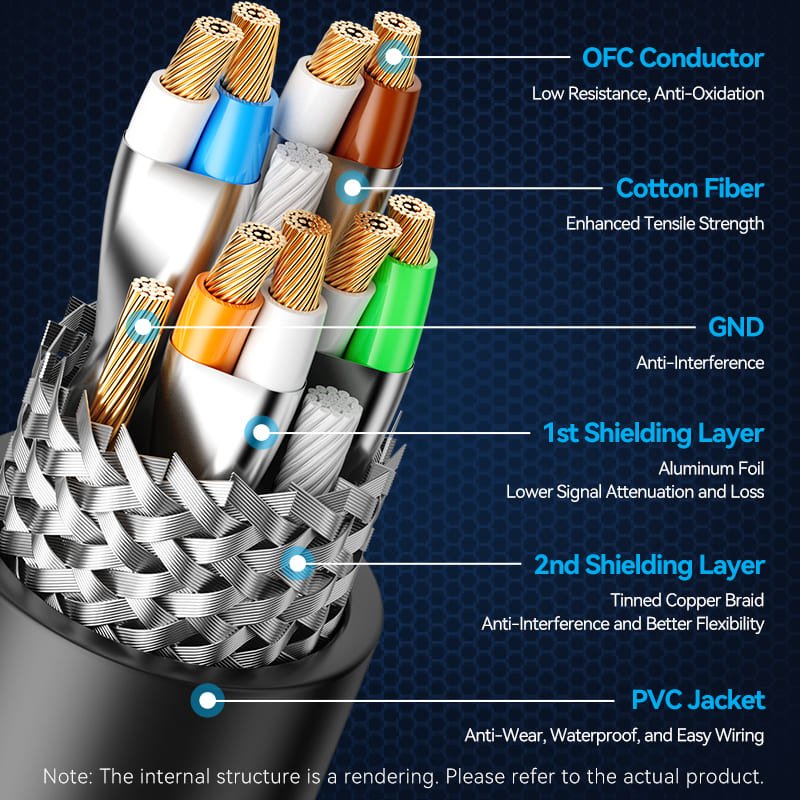 Vention Cat6A SFTP Industrial Camera Ethernet Patch Cable - Vention